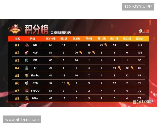 全国锦标赛积分榜更新西安篮球队以88分稳居第一名