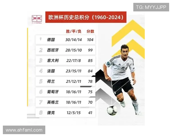 欧锦赛最新积分榜西班牙队凭借56分稳居榜首位置